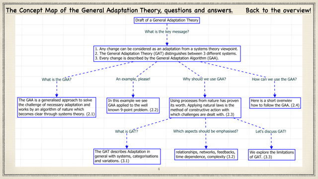 20241012 Draft of a General Adaptation Theory.004